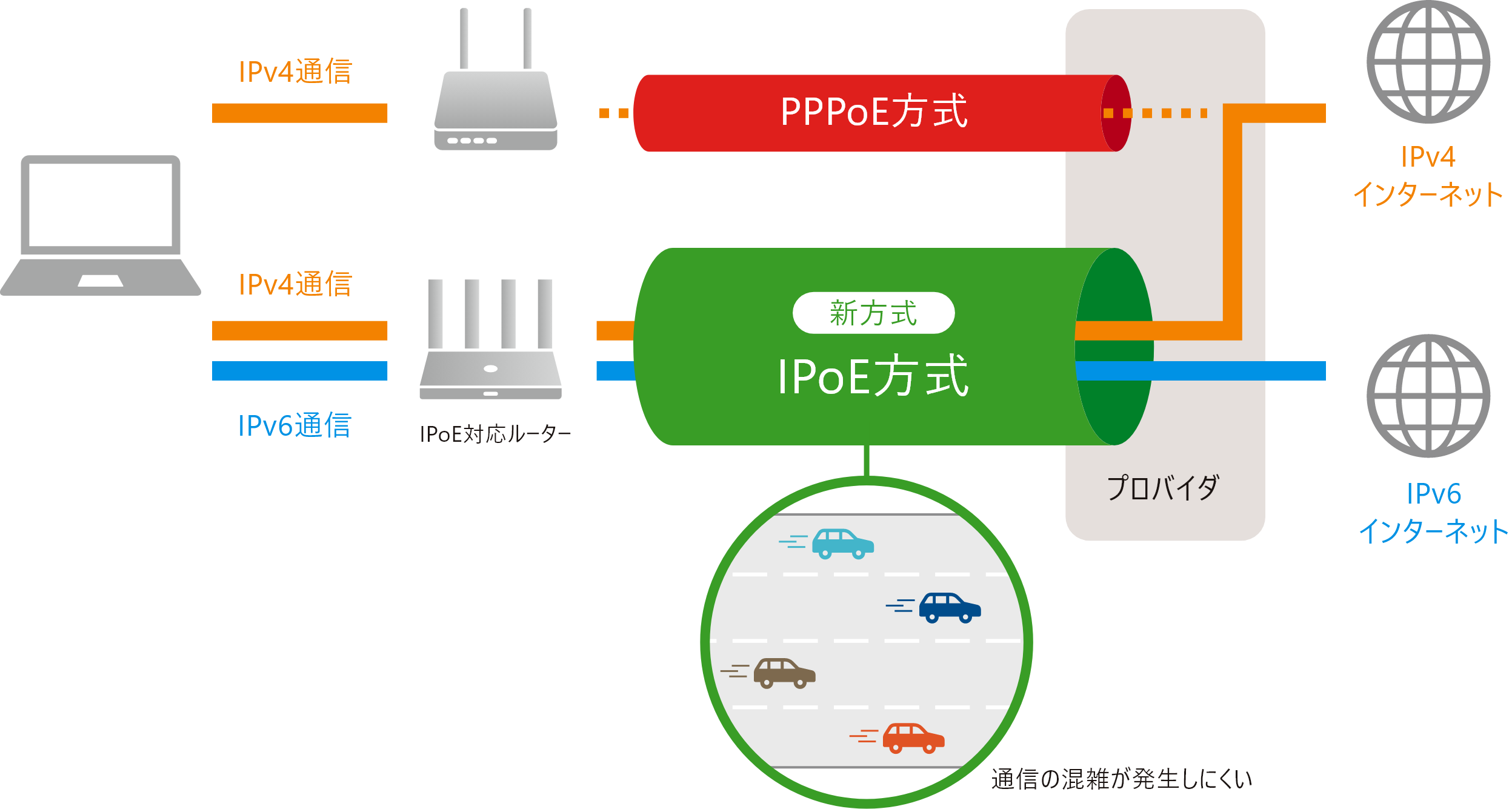 HUAWEI WiFi AX2